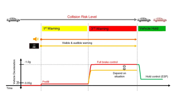 Hyundai Palisade. Description and operation