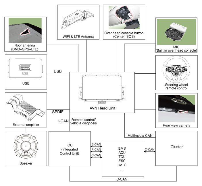 Hyundai Palisade. Description and operation