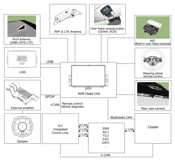 Hyundai Palisade. Description and operation
