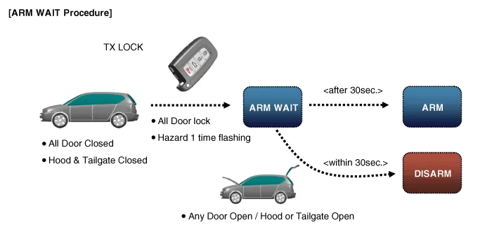 Hyundai Palisade. Description and operation
