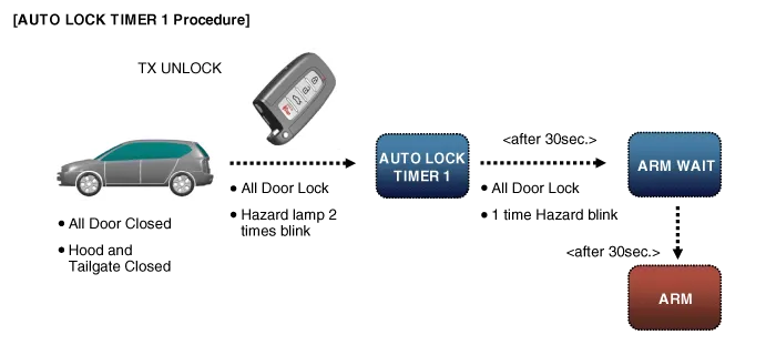 Hyundai Palisade. Description and operation
