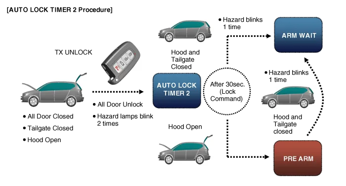 Hyundai Palisade. Description and operation