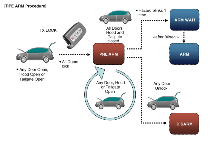 Hyundai Palisade. Description and operation