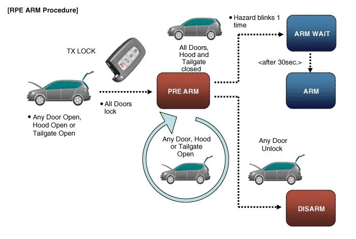 Hyundai Palisade. Description and operation
