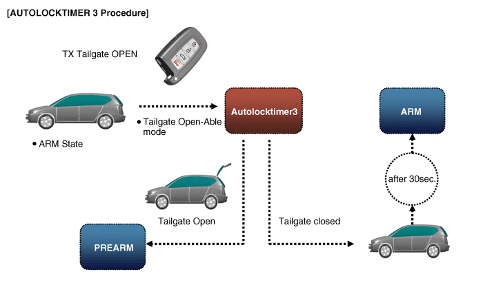 Hyundai Palisade. Description and operation