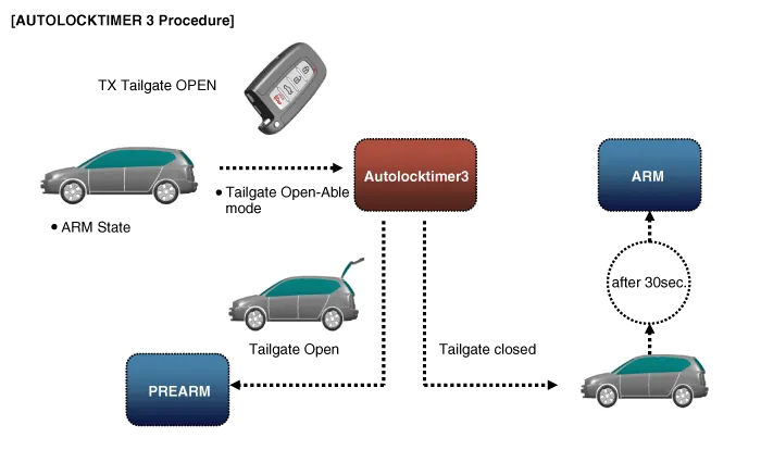 Hyundai Palisade. Description and operation