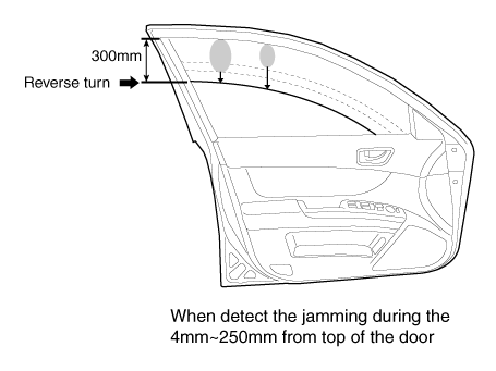 Hyundai Palisade. Description and operation