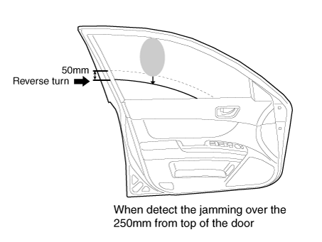 Hyundai Palisade. Description and operation