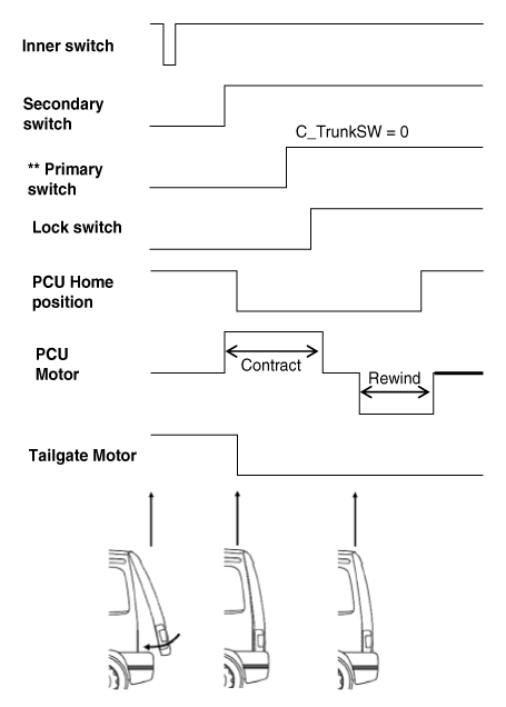 Hyundai Palisade. Description and operation