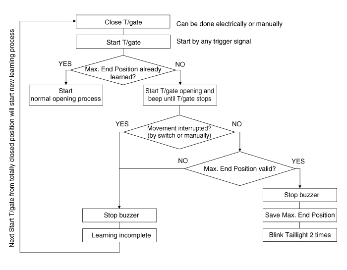 Hyundai Palisade. Description and operation