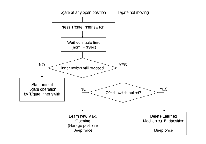 Hyundai Palisade. Description and operation