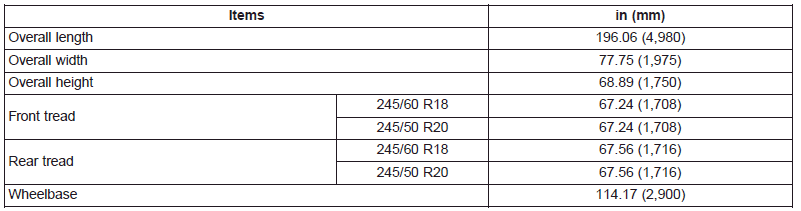 Hyundai Palisade. Dimensions, Engine, Bulb Wattage