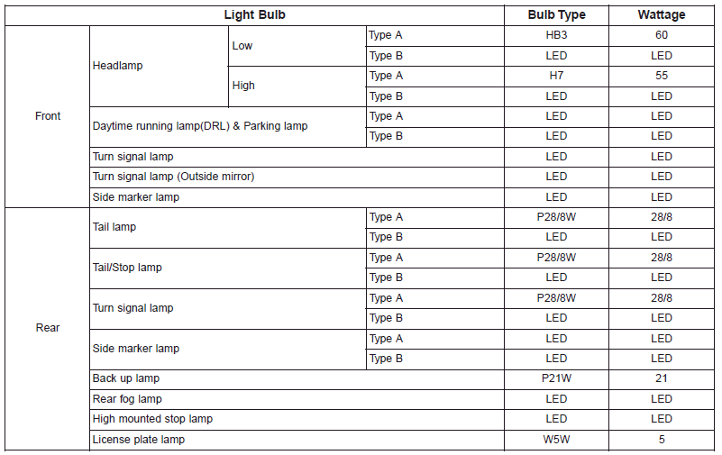 Hyundai Palisade. Dimensions, Engine, Bulb Wattage