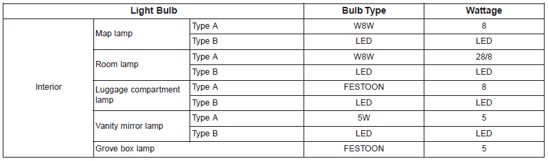 Hyundai Palisade. Dimensions, Engine, Bulb Wattage