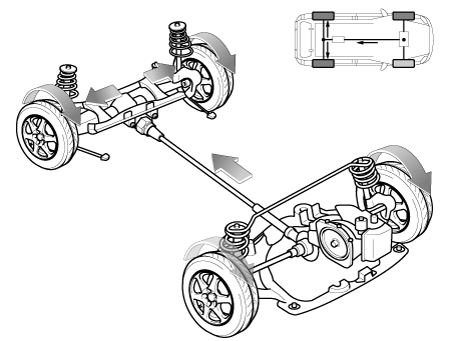 Hyundai Palisade. Description and operation