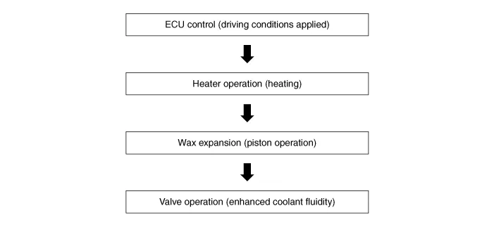Hyundai Palisade. Description and operation