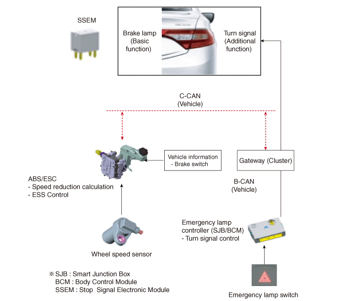 Hyundai Palisade. Description and operation