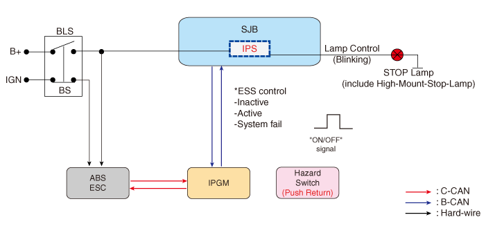 Hyundai Palisade. Description and operation