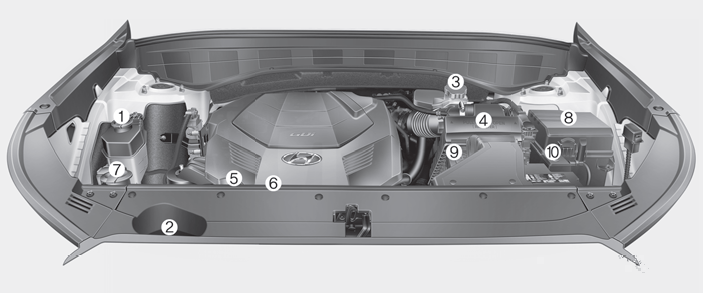 Hyundai Palisade. Engine Compartment