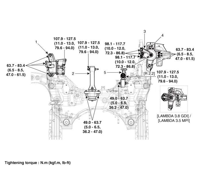 Hyundai Palisade. Components and components location