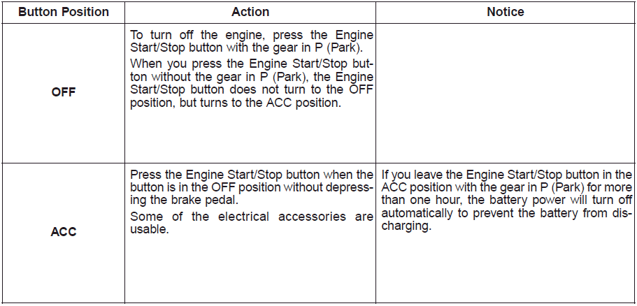 Hyundai Palisade. Engine Start/Stop Button