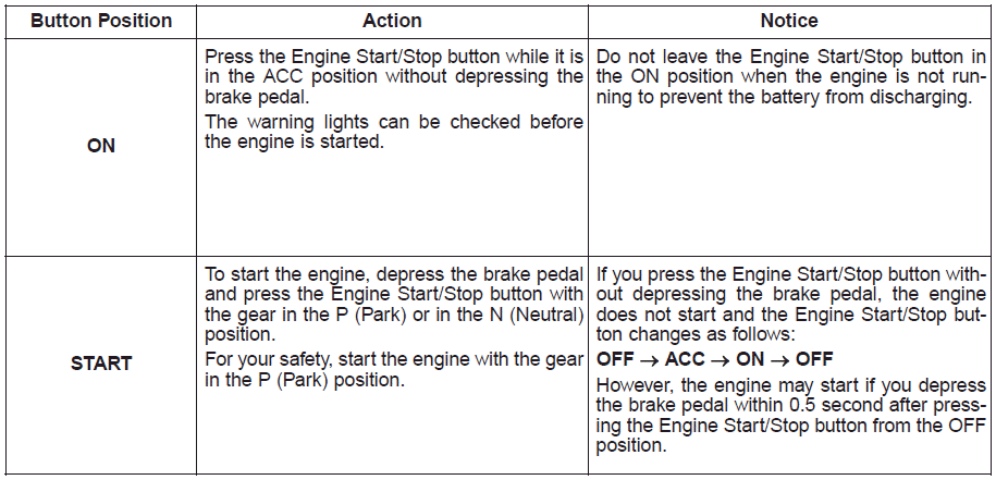 Hyundai Palisade. Engine Start/Stop Button