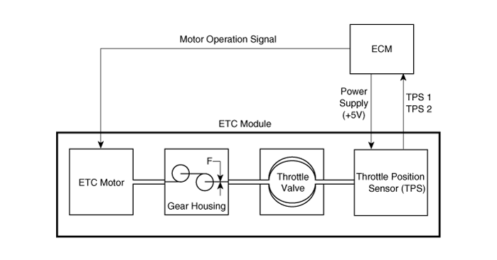 Hyundai Palisade. Schematic diagrams