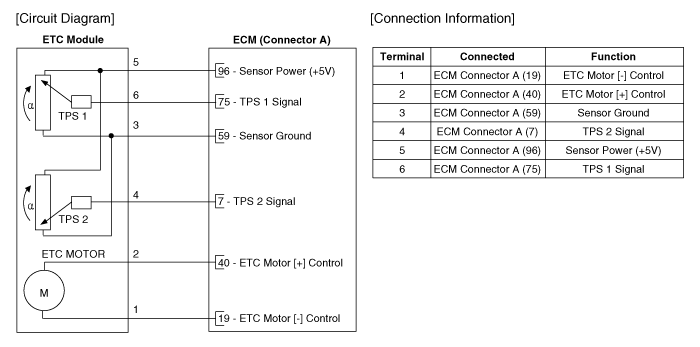 Hyundai Palisade. Schematic diagrams