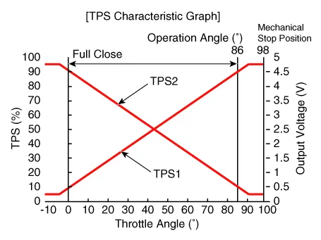 Hyundai Palisade. Specifications