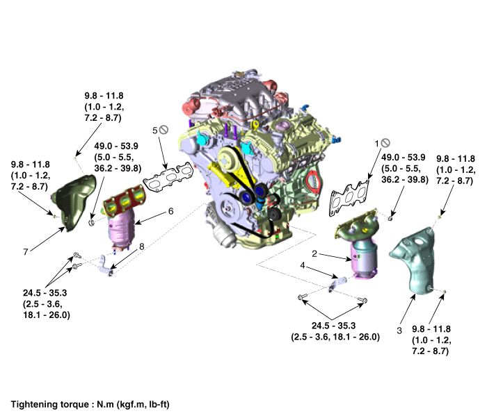 Hyundai Palisade. Components and components location