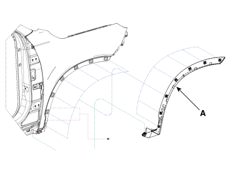 Hyundai Palisade. Repair procedures