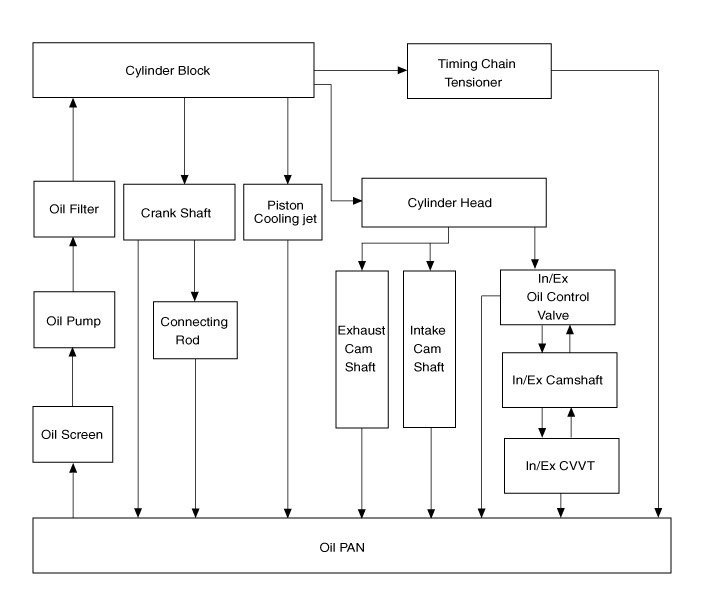 Hyundai Palisade. Flow diagram