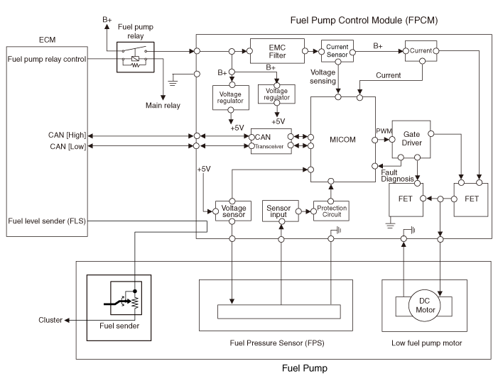 Hyundai Palisade. Schematic diagrams