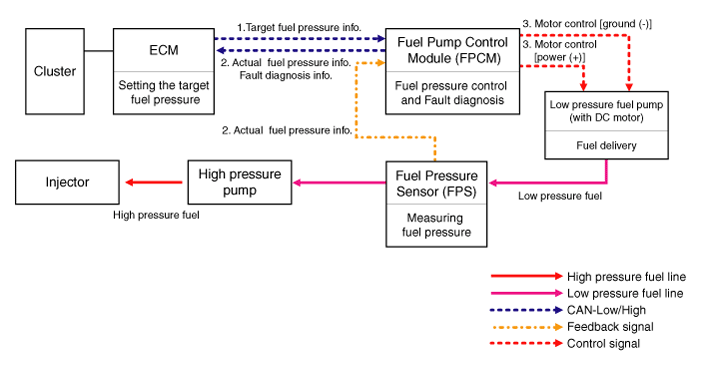 Hyundai Palisade. Description and operation