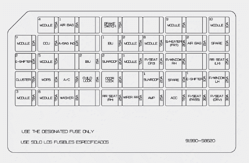 Hyundai Palisade. Fuse/Relay Panel Description