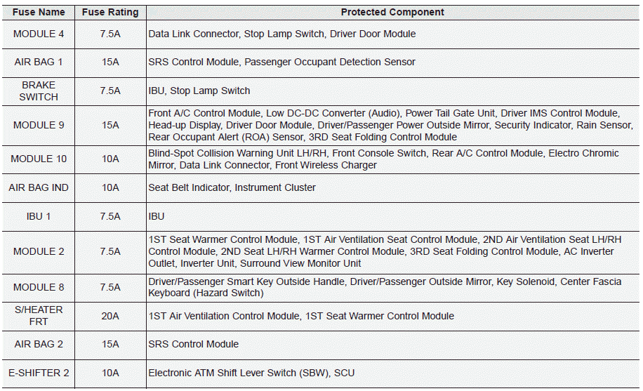 Hyundai Palisade. Fuse/Relay Panel Description