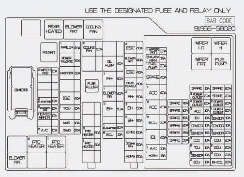 Hyundai Palisade. Fuse/Relay Panel Description