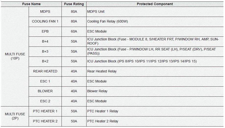 Hyundai Palisade. Fuse/Relay Panel Description