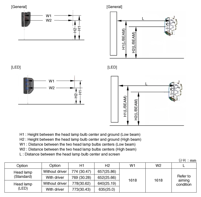 Hyundai Palisade. Repair procedures