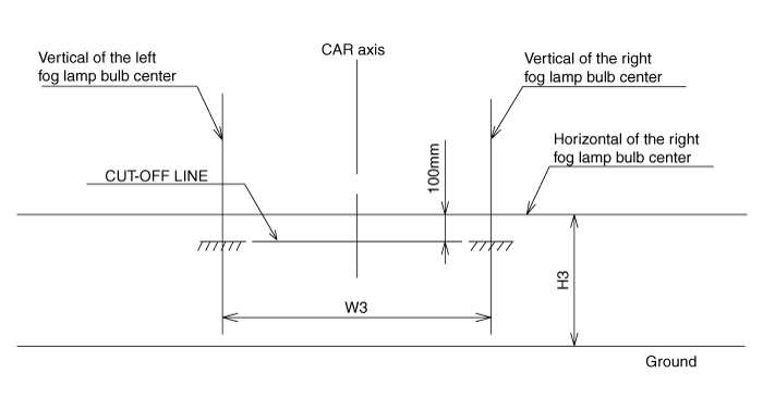 Hyundai Palisade. Repair procedures