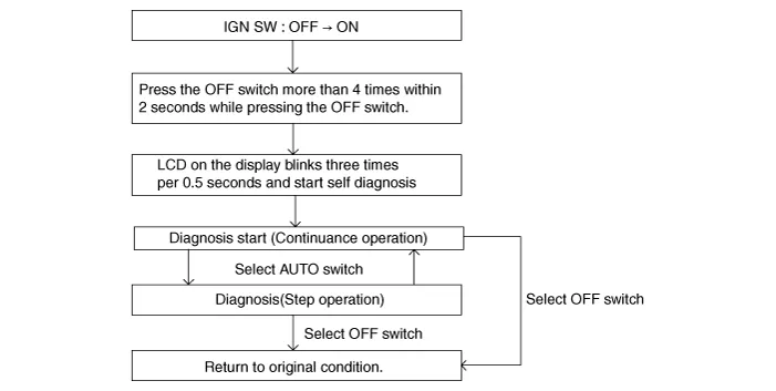 Hyundai Palisade. Repair procedures