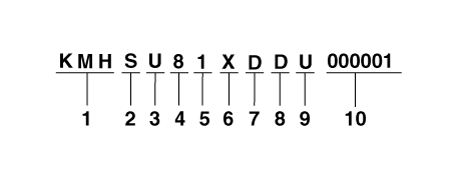 Hyundai Palisade. Identification Numbers