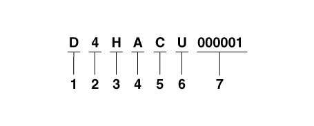 Hyundai Palisade. Identification Numbers