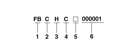 Hyundai Palisade. Identification Numbers