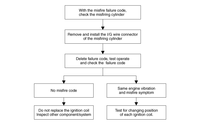 Hyundai Palisade. Troubleshooting