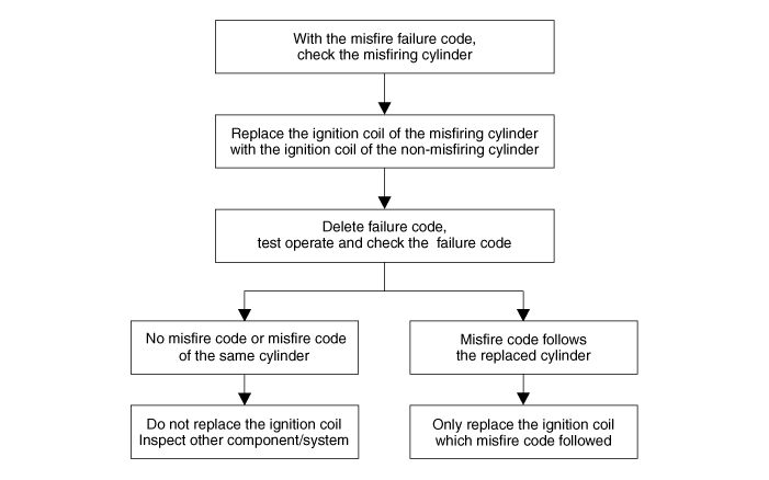 Hyundai Palisade. Troubleshooting