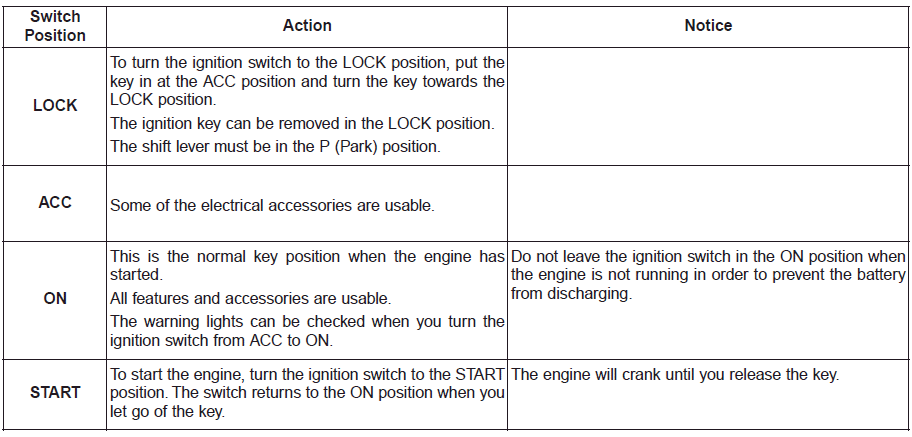 Hyundai Palisade. Ignition Switch