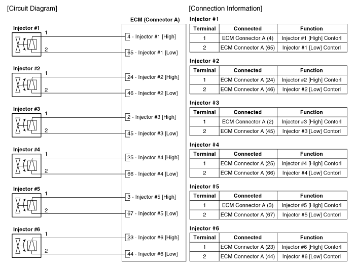 Hyundai Palisade. Schematic diagrams