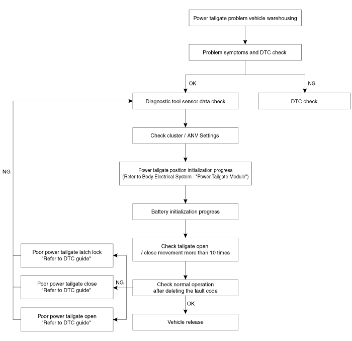 Hyundai Palisade. Inspection