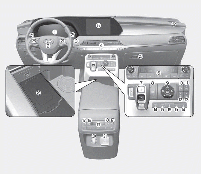 Hyundai Palisade. Instrument Panel Overview